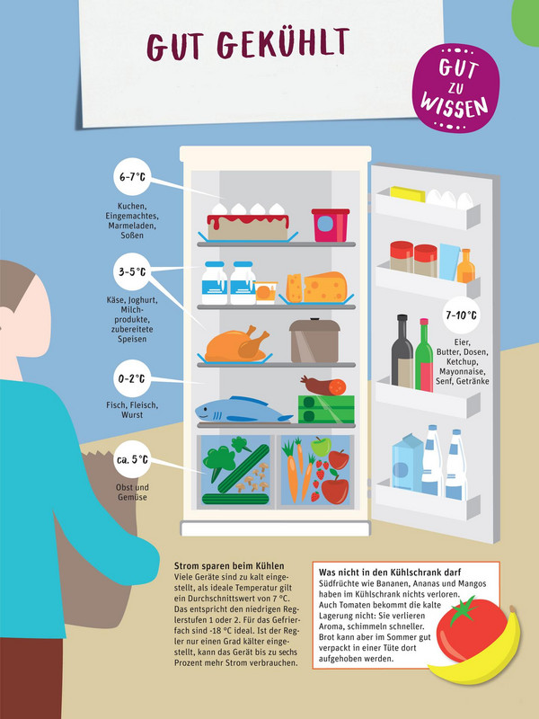 Lebensmittel im Kühlschrank lagern