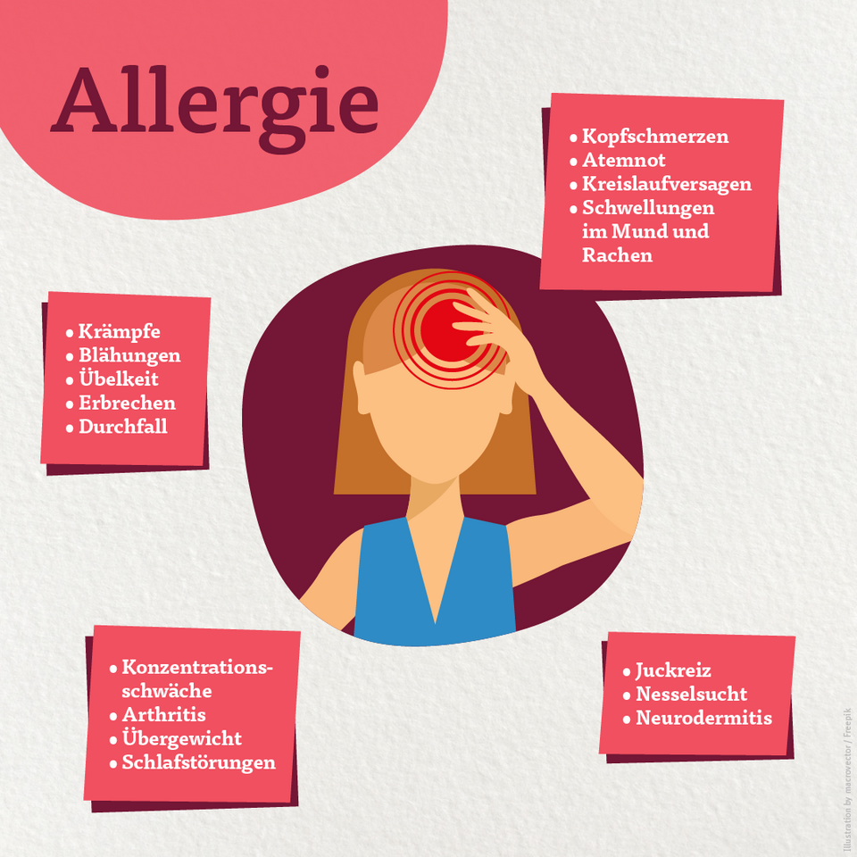 In der Infografik werden Symptome von Allergien dargestellt. 